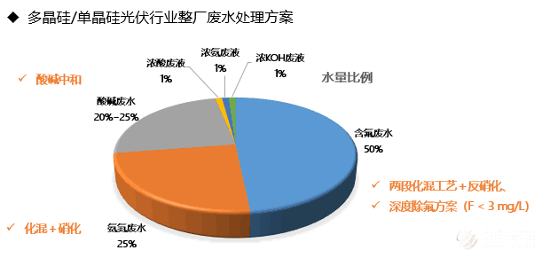 光伏整厂废水系统1.png