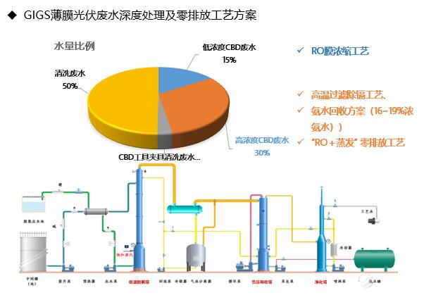 光伏整厂废水系统2.png